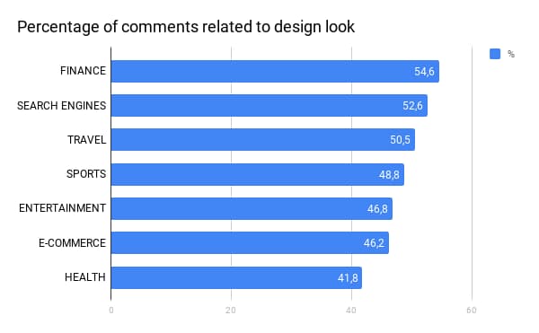 design look
