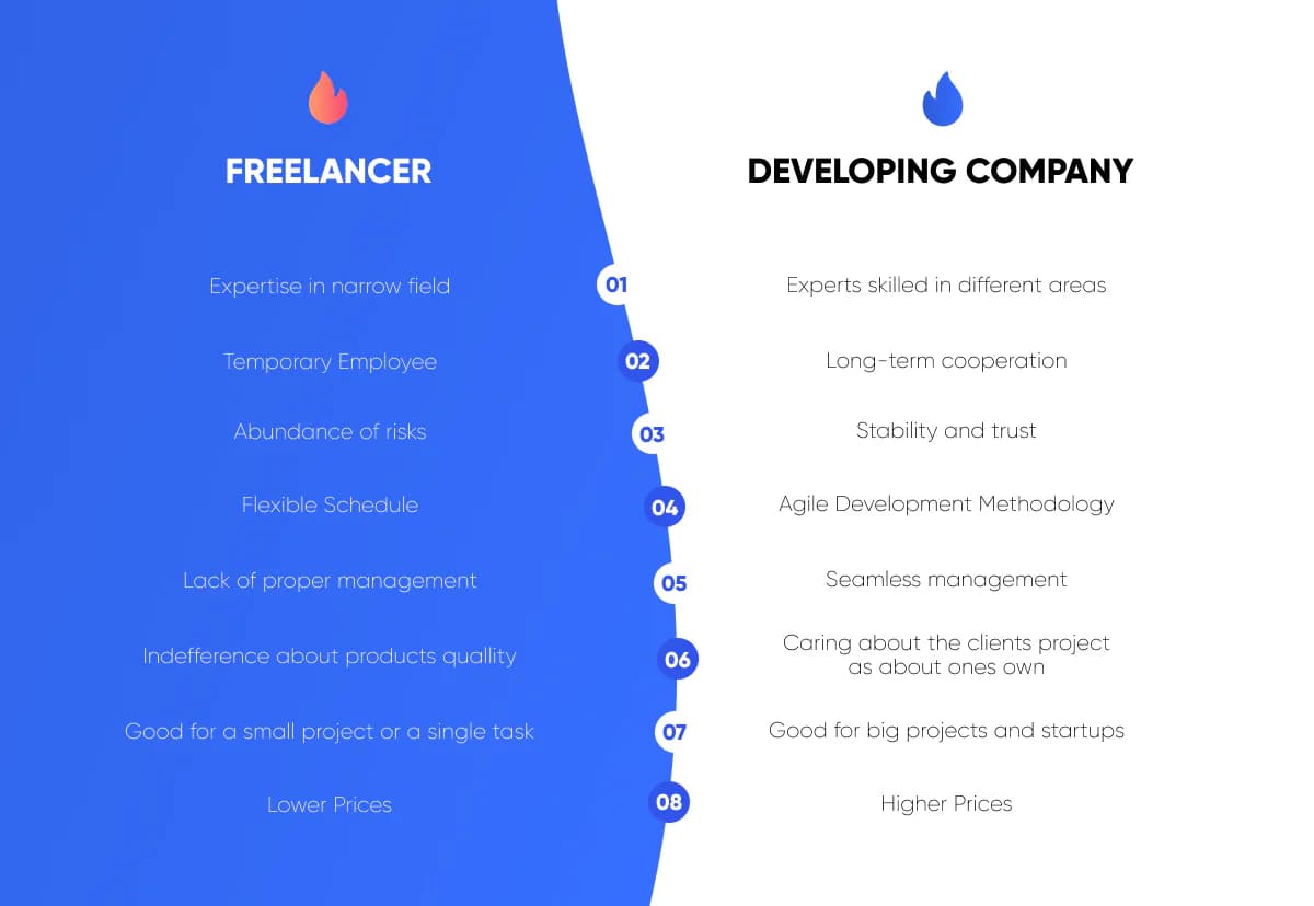Hiring Individual Developers vs. Complete Teams