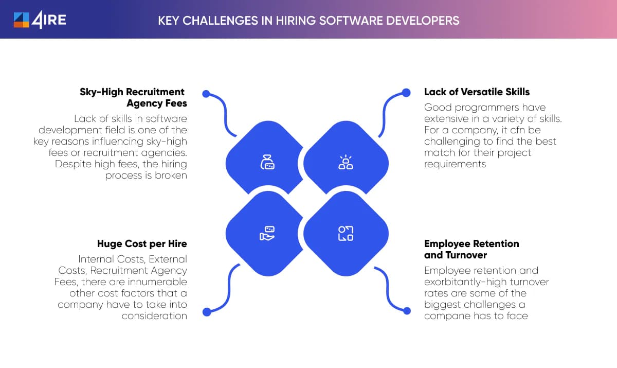 Key challenges in hiring software developers