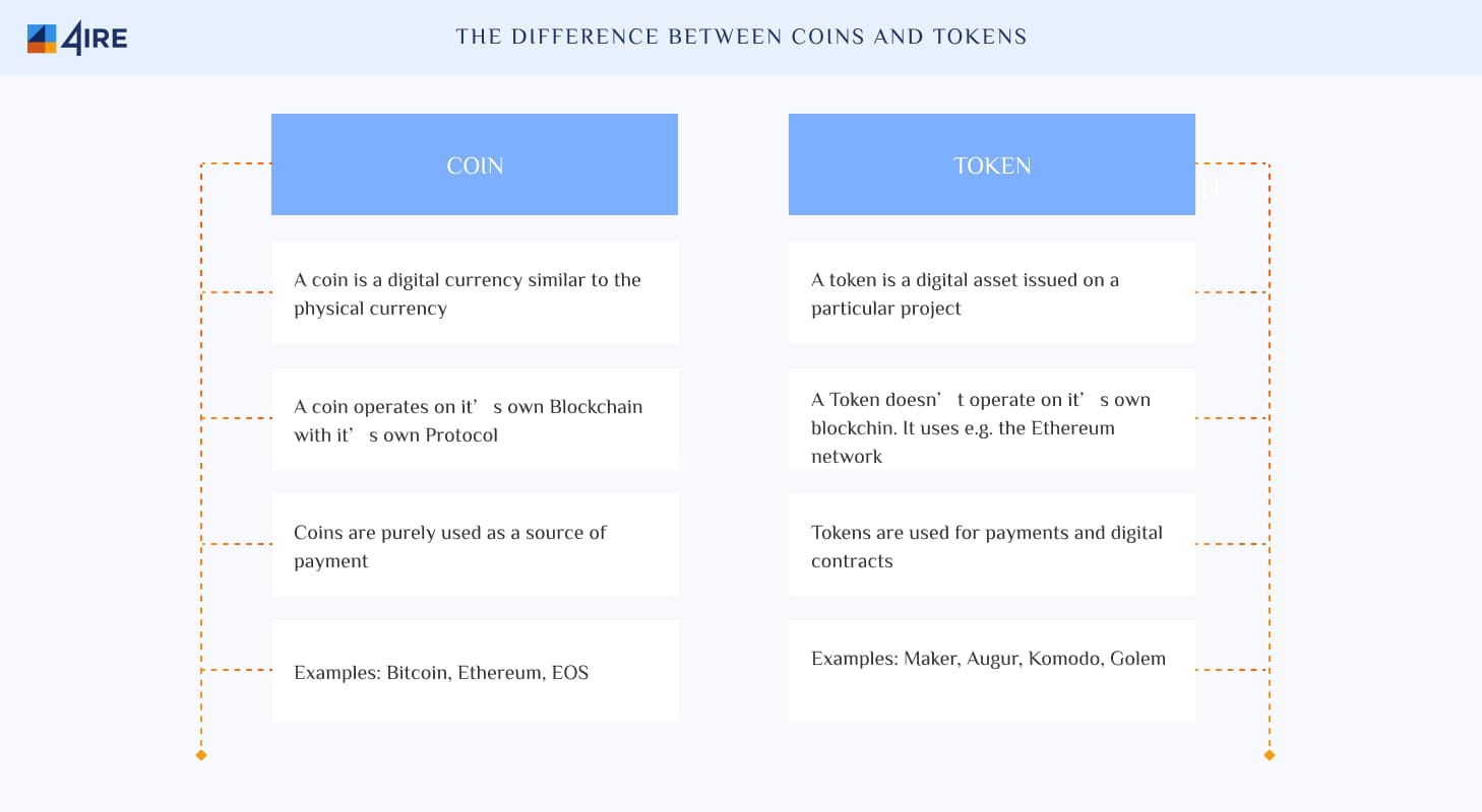 Coin vs Token