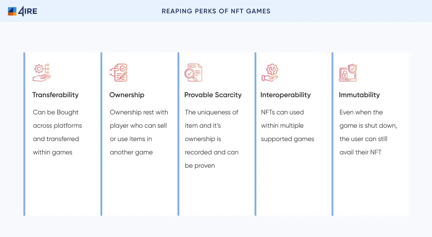 Features That Differentiate Blockchain Game Development