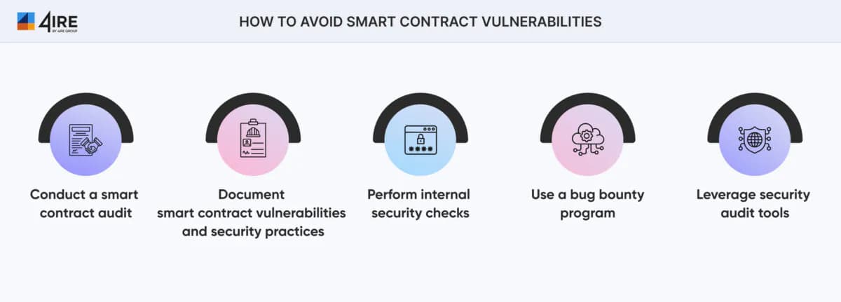 Practical aspects of auditing smart contracts for your project that you should consider.