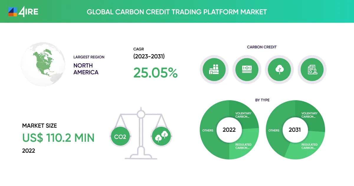 carbon credit