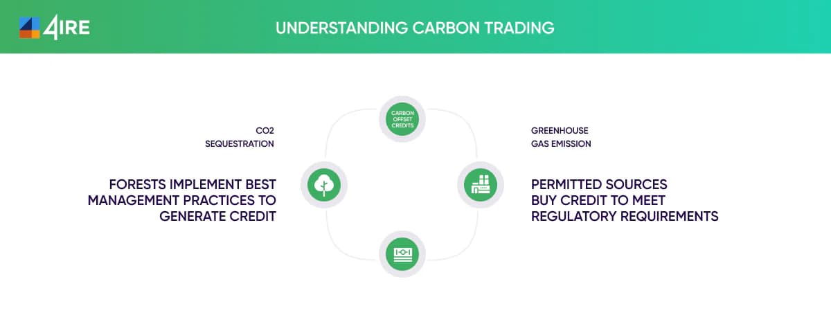 understanding carbon trading