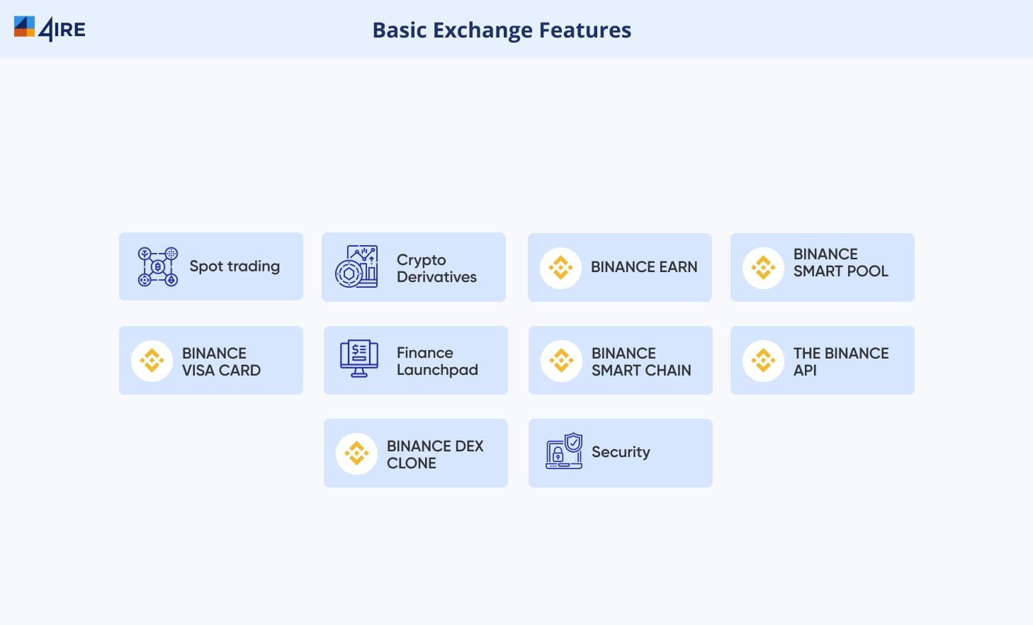 Basic Exchange Features