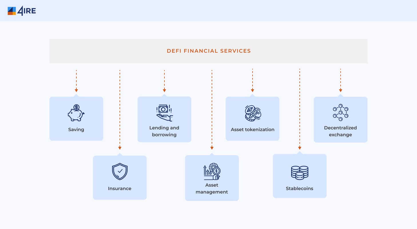 defi services