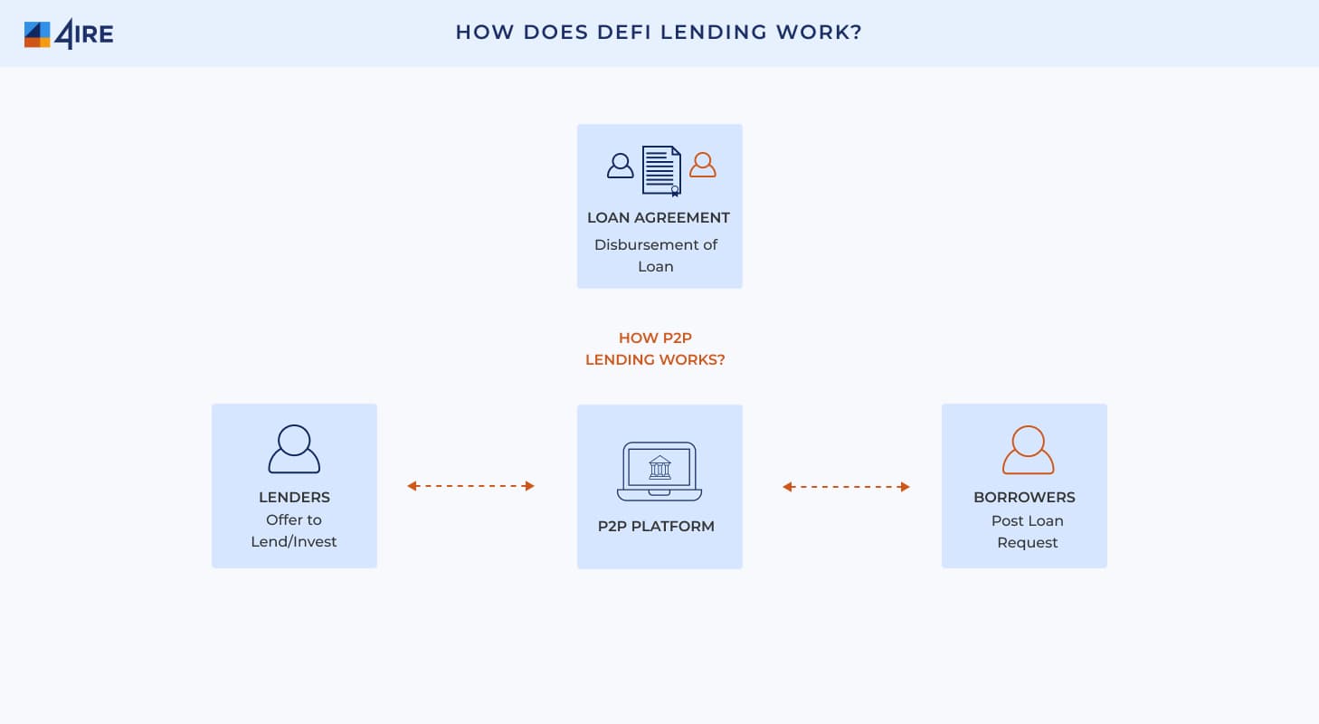 defi loans