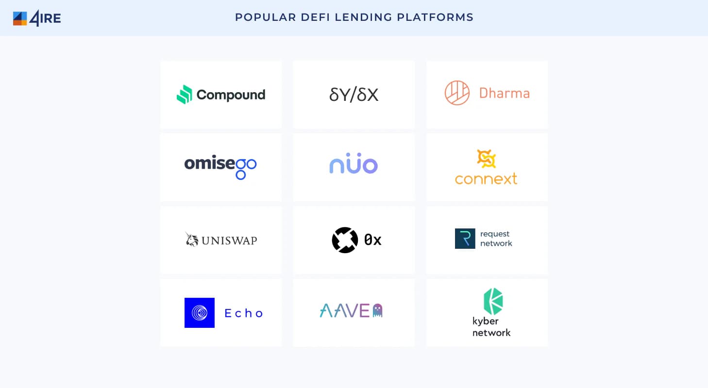 defi lending platforms
