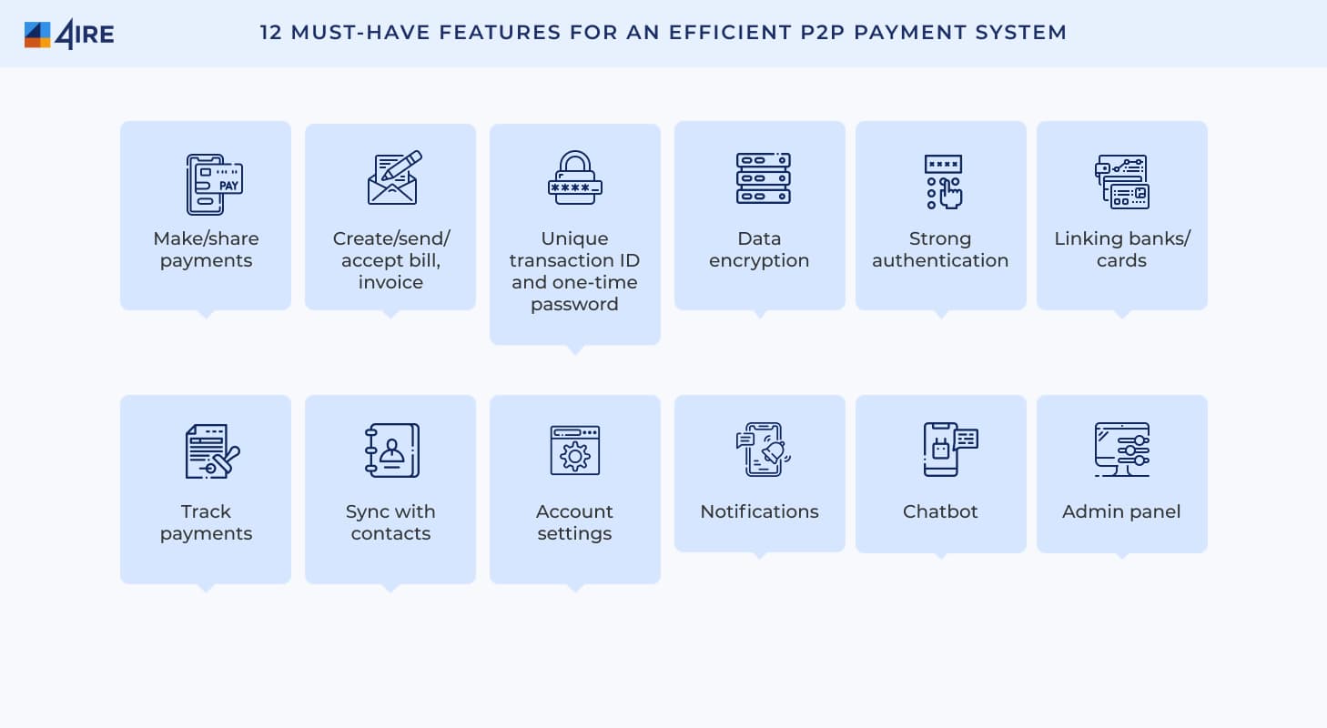12 must have features for an efficient P2P payment system