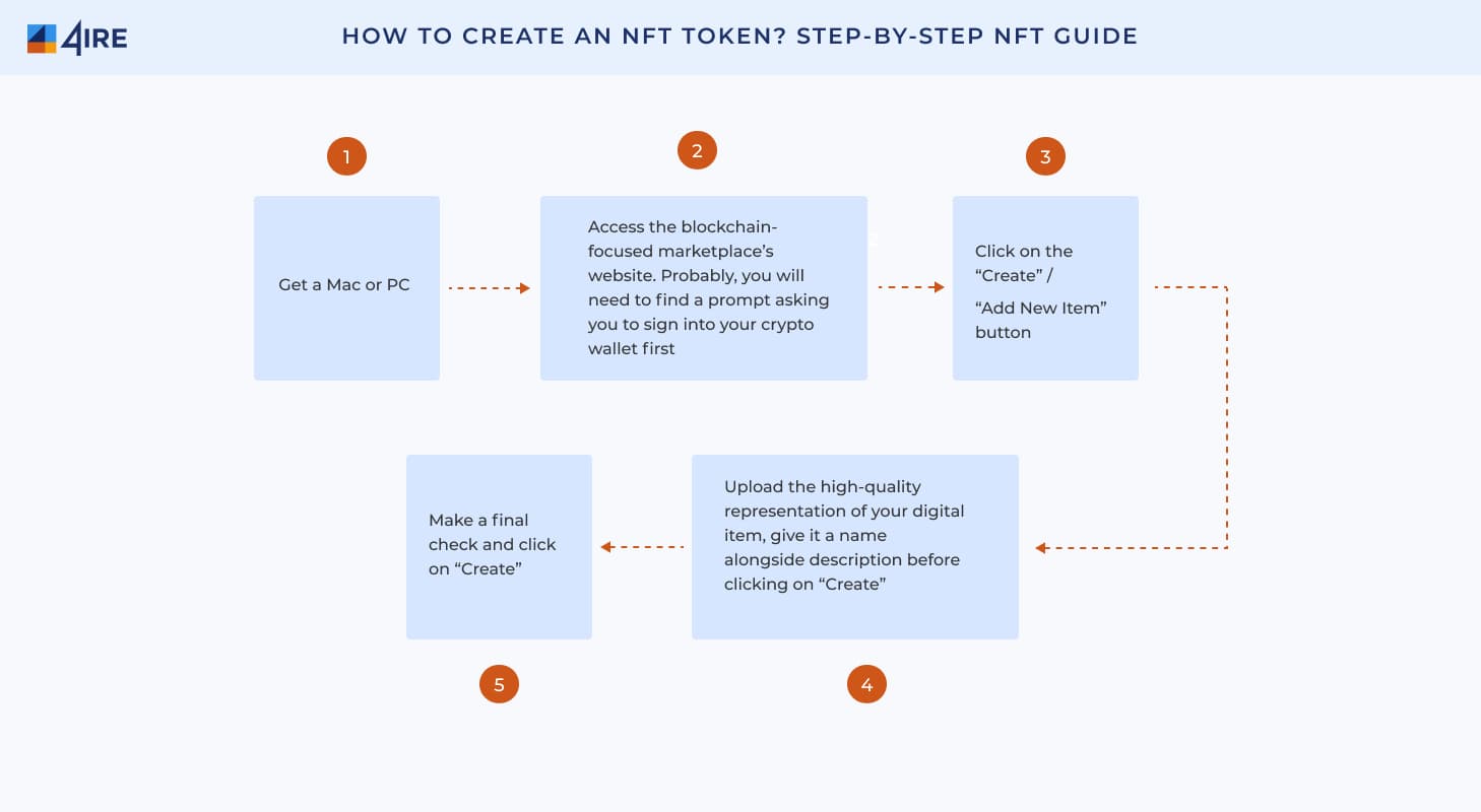How to Create an NFT Token Step by Step NFT Guide