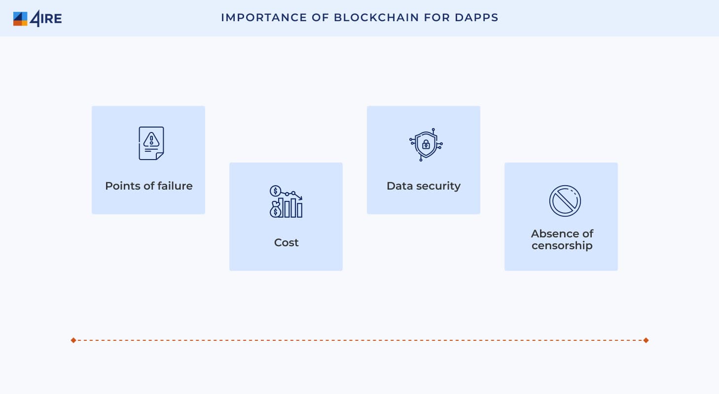 Importance of Blockchain for dApps