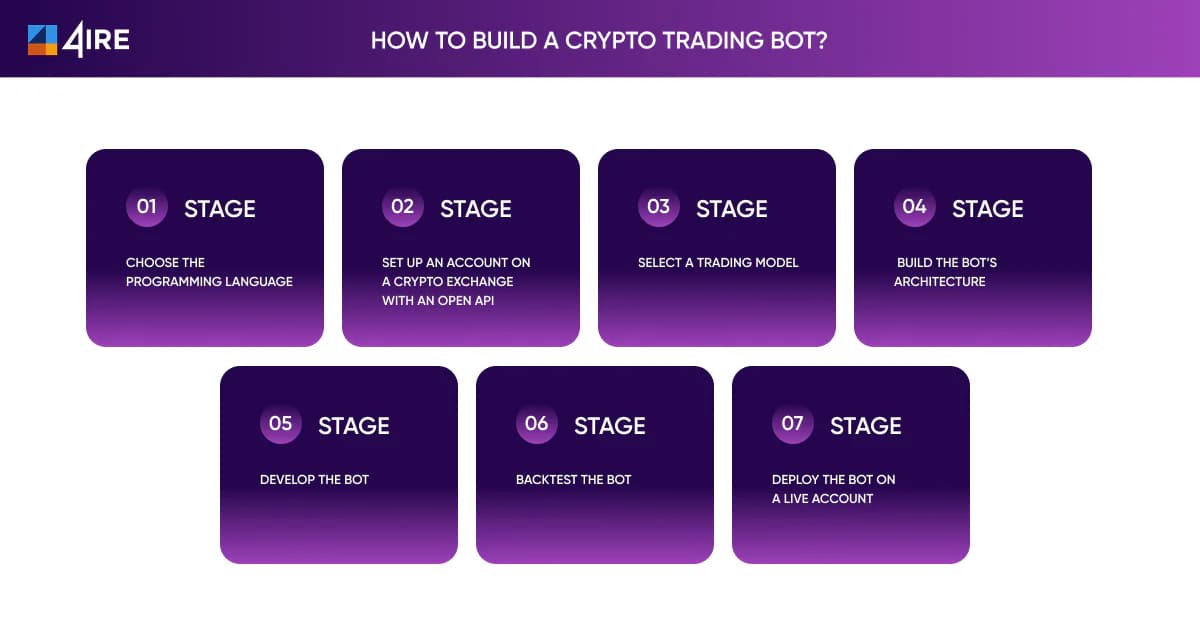 how to build a trading bot