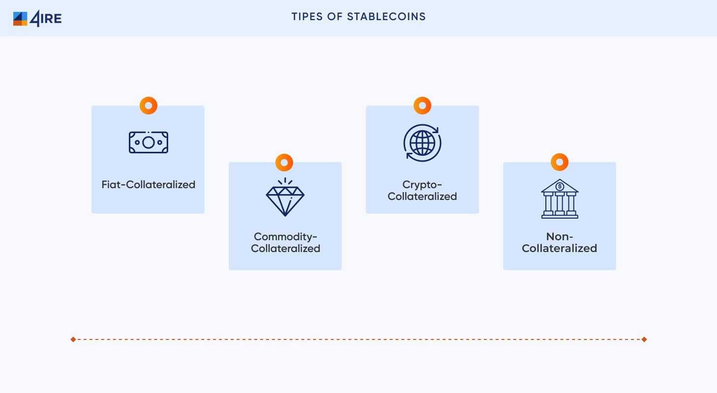 Tipes of Stablecoin