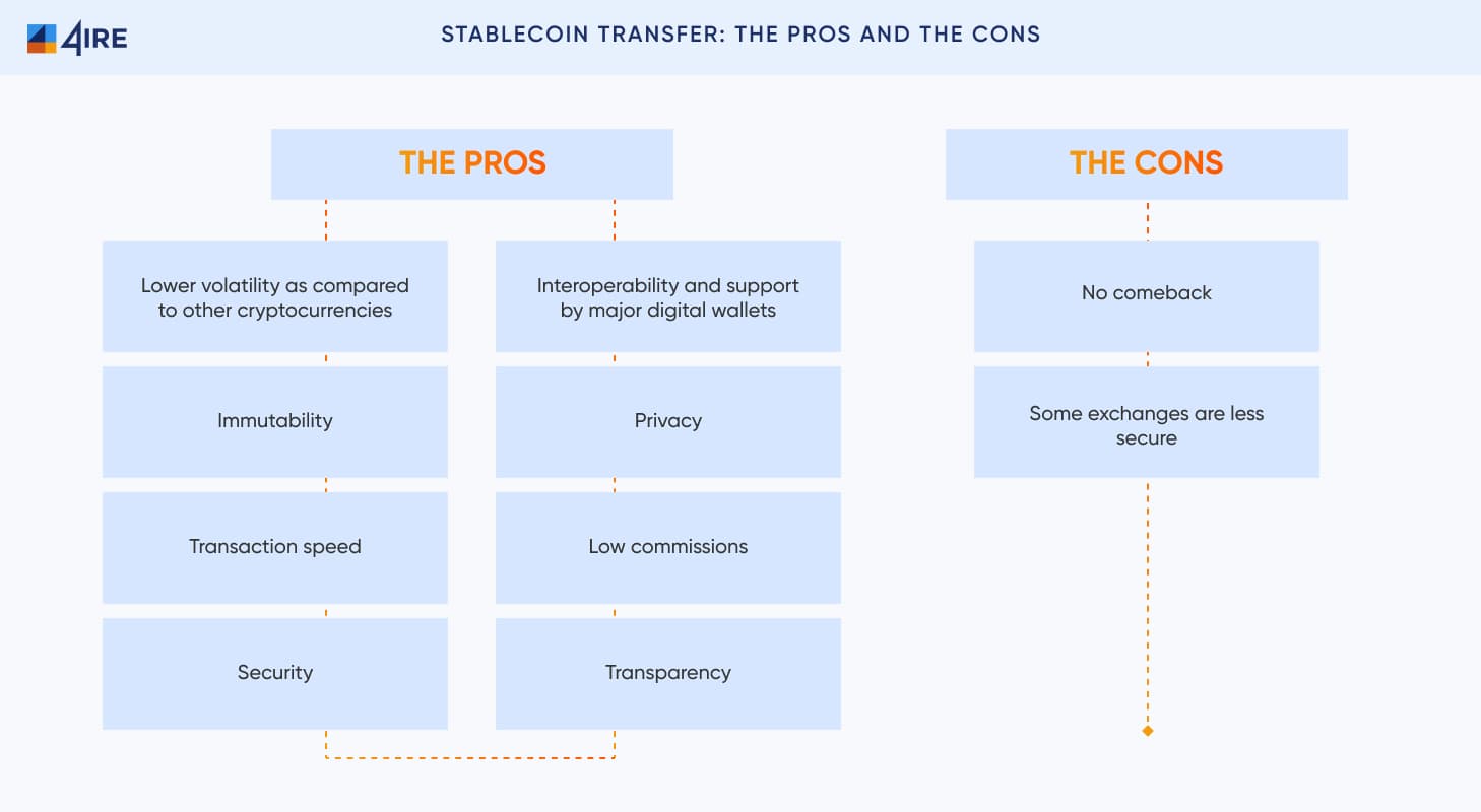 Stablecoin transfer. The pros and the cons