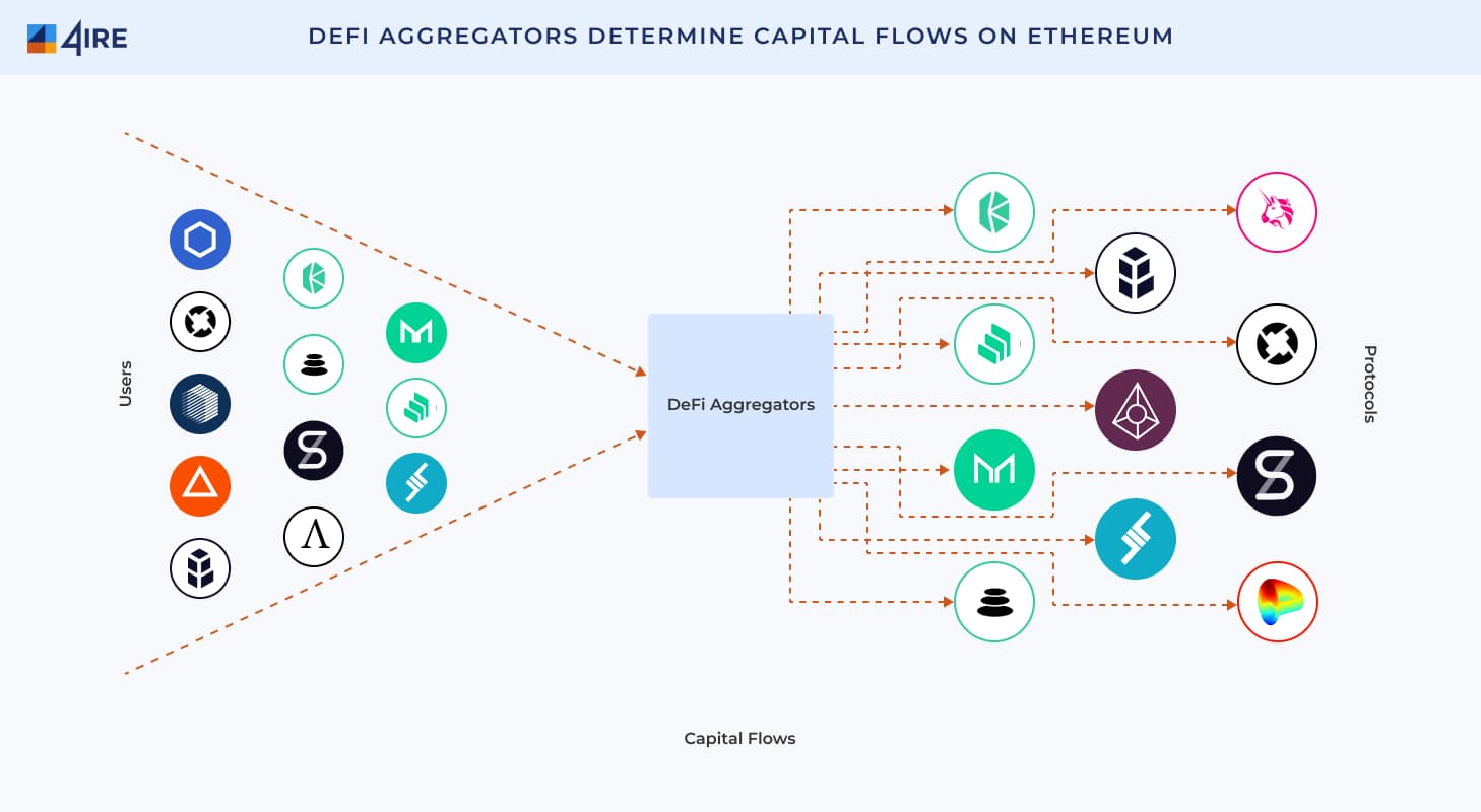 defi aggregators example