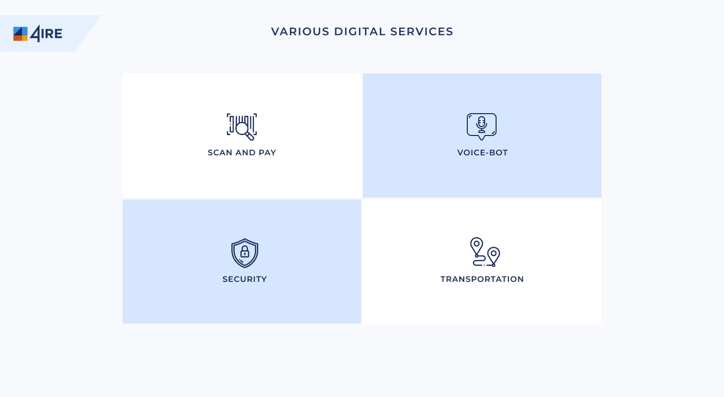 digital services