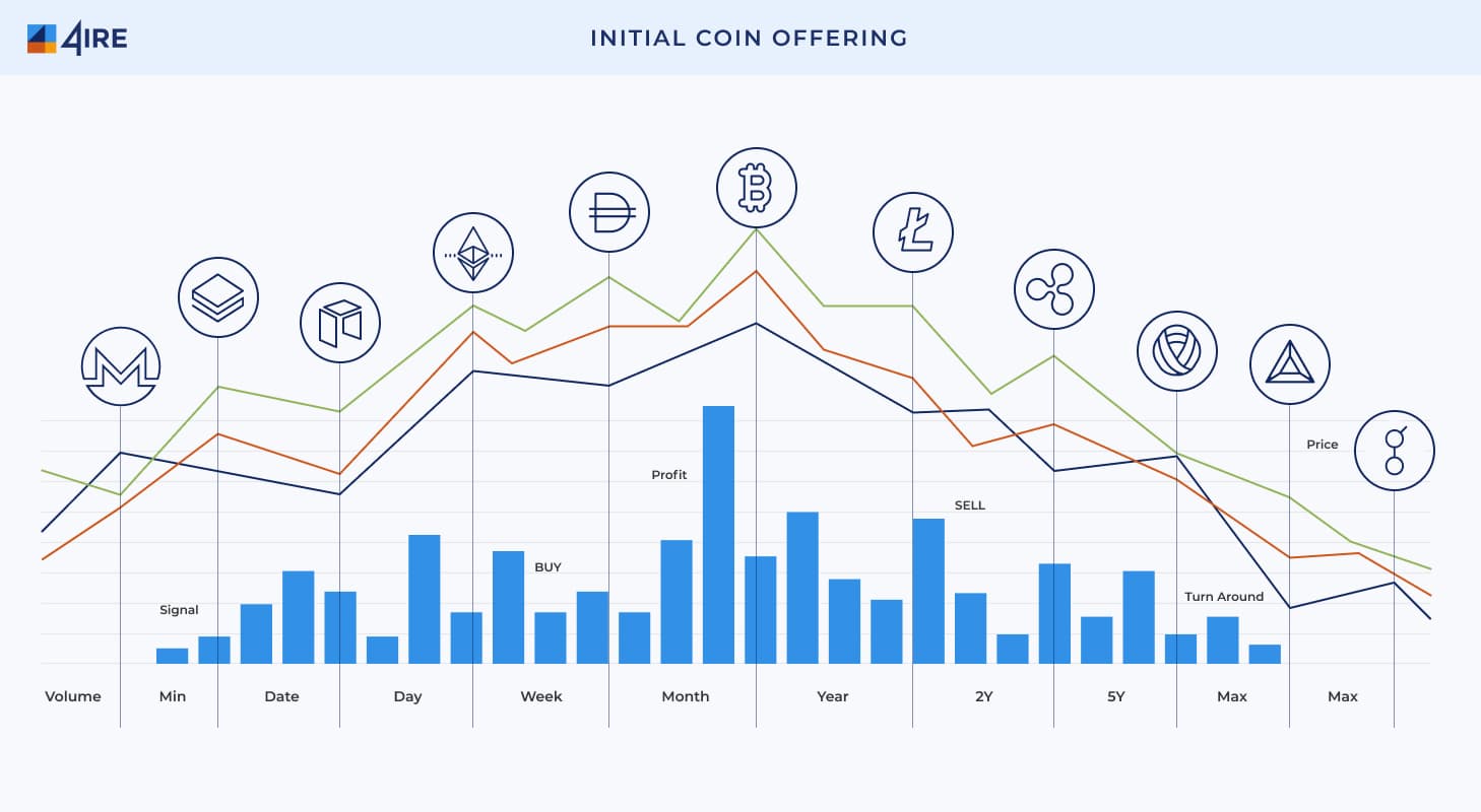 what is ico