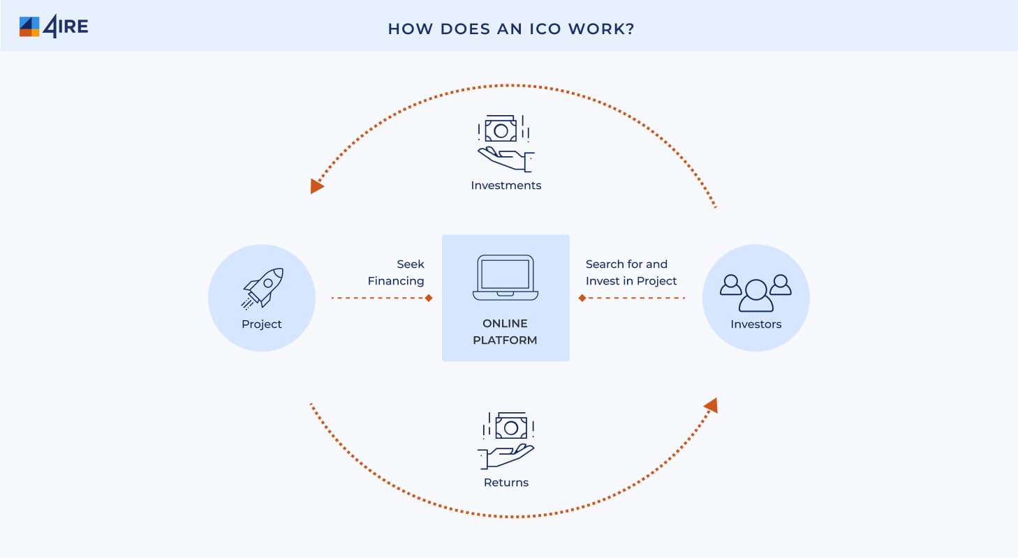 how does ico works