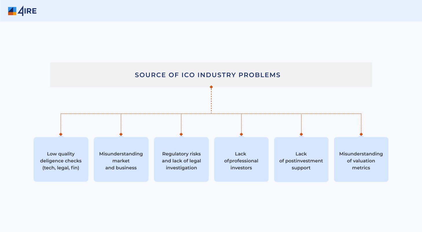 ICO risks