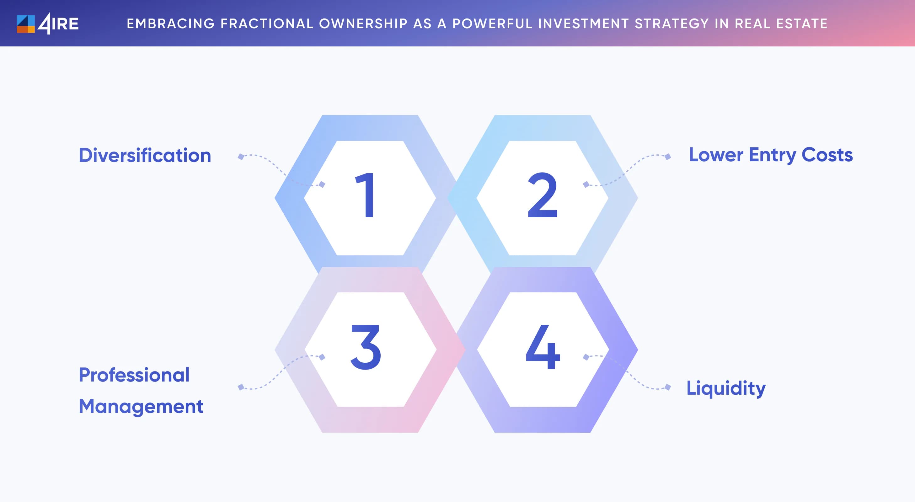 Fractional Ownership in Real Estate