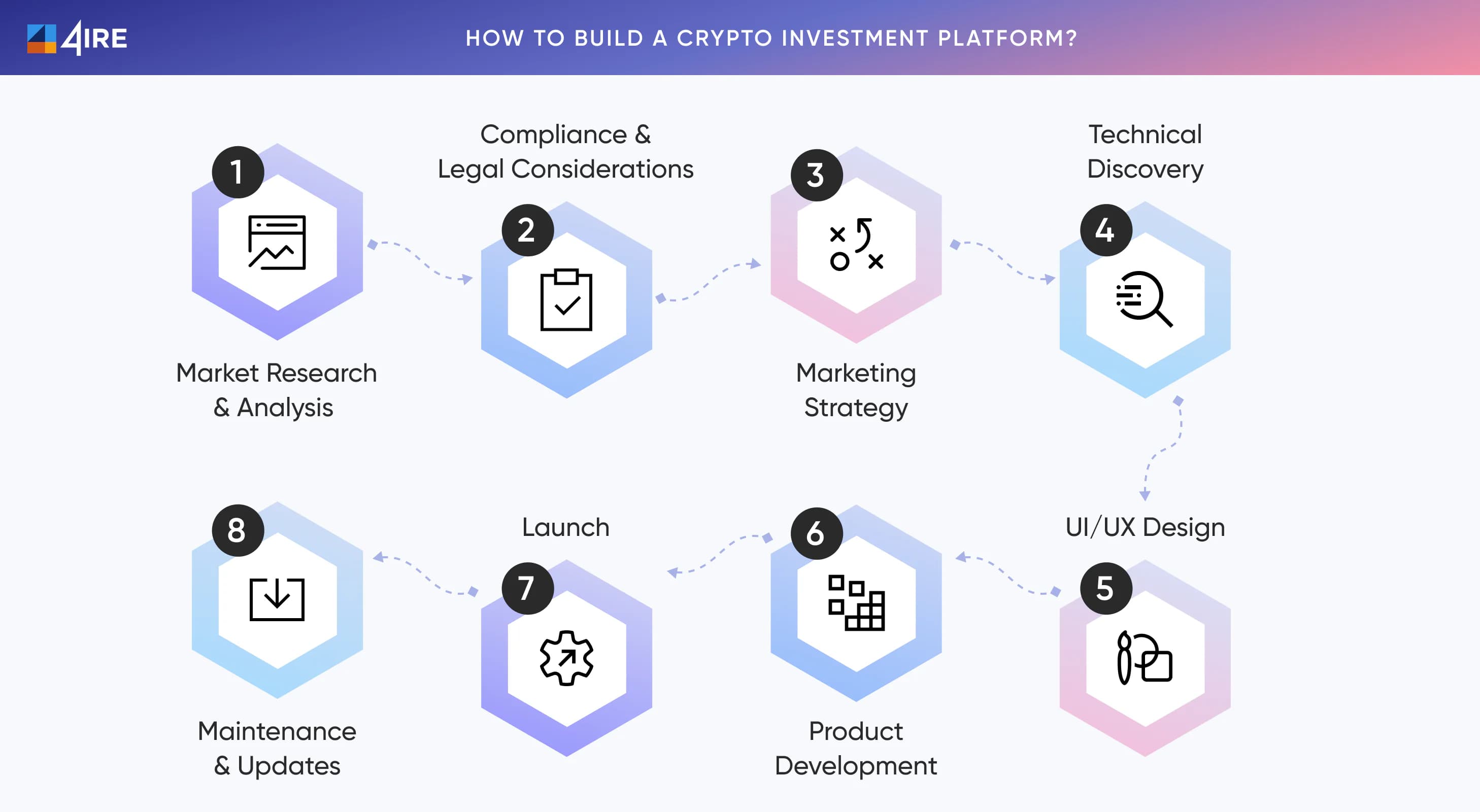 How to Build a Crypto Investment Platform