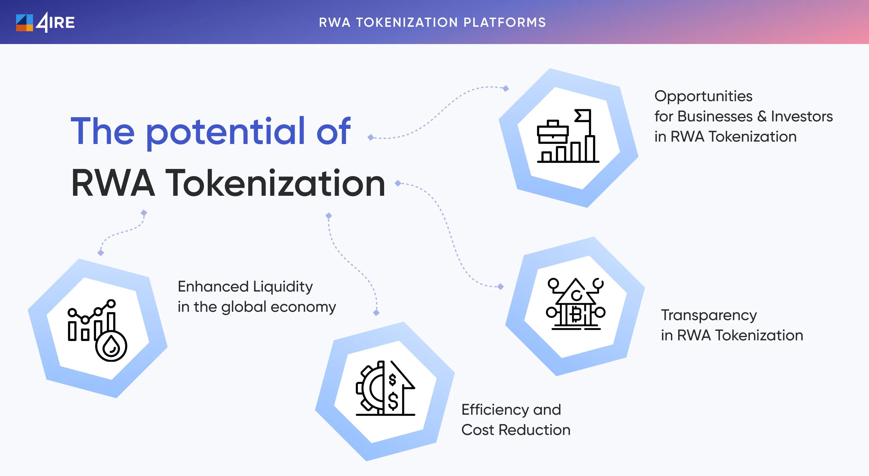 RWA tokenization