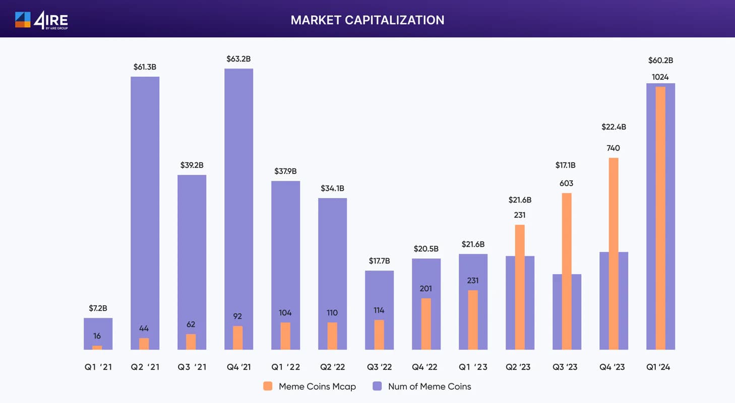 Market-capitalization