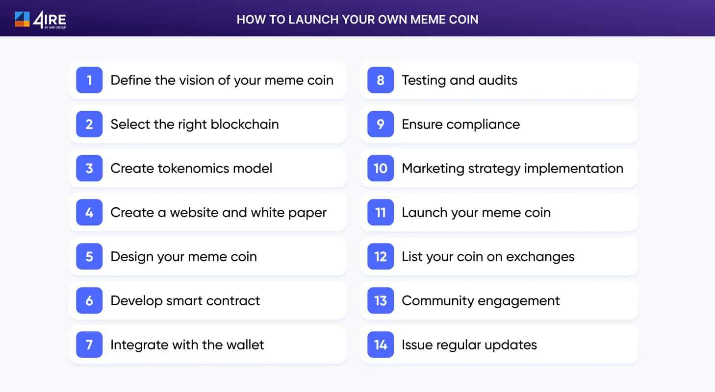 Top-Meme-Coins-with--with-Highest-Social-Performance