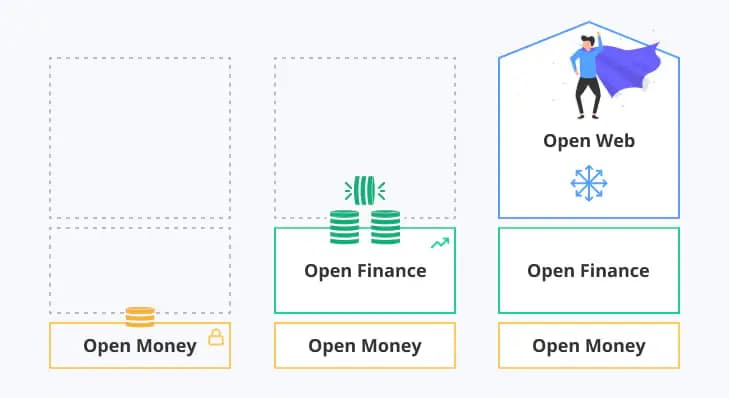 use cases