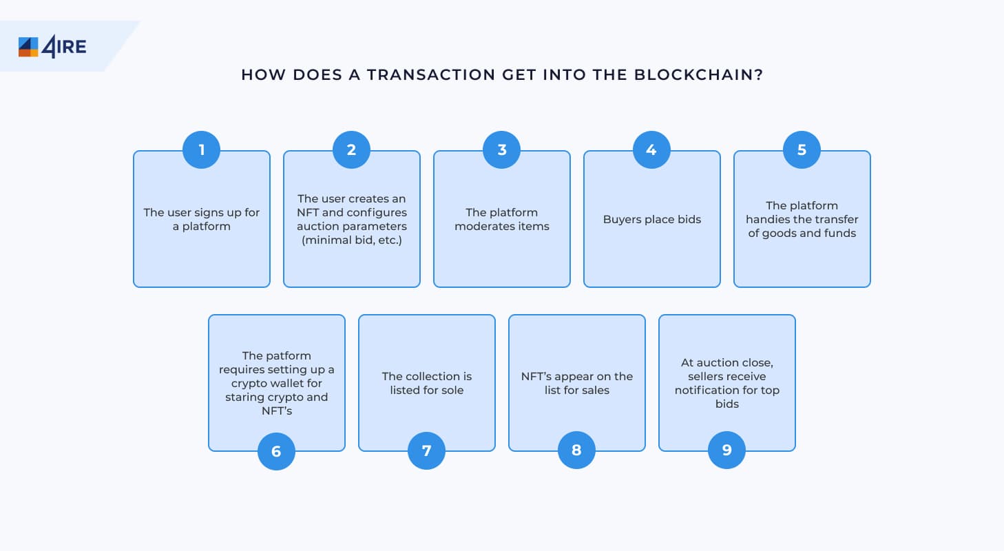 how blockchain transaction works