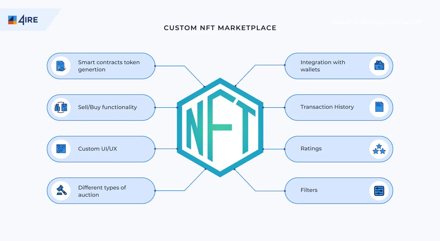 custom nft platform
