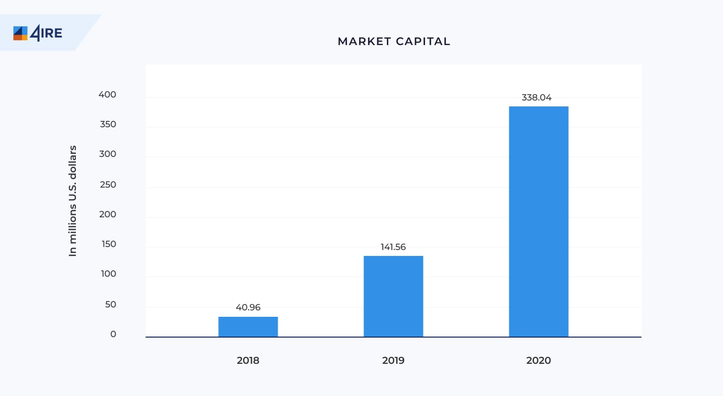 nft market capital
