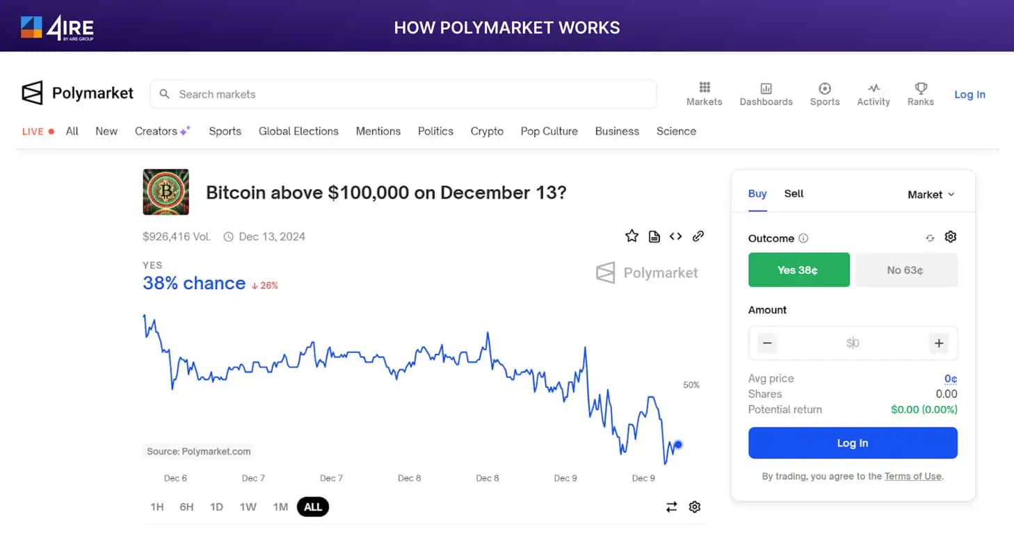 How-Polymarket-Works
