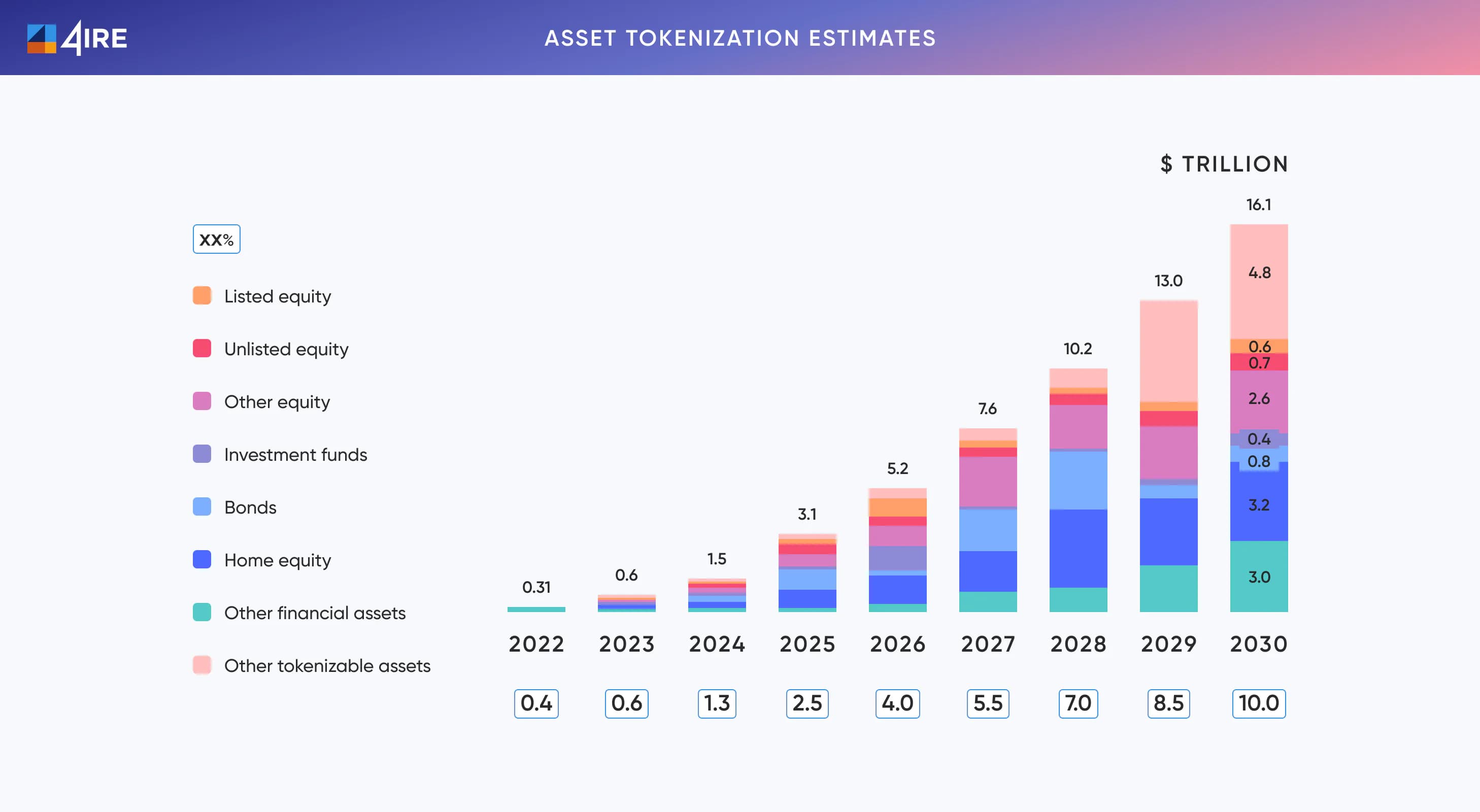 asset tokenization estimates