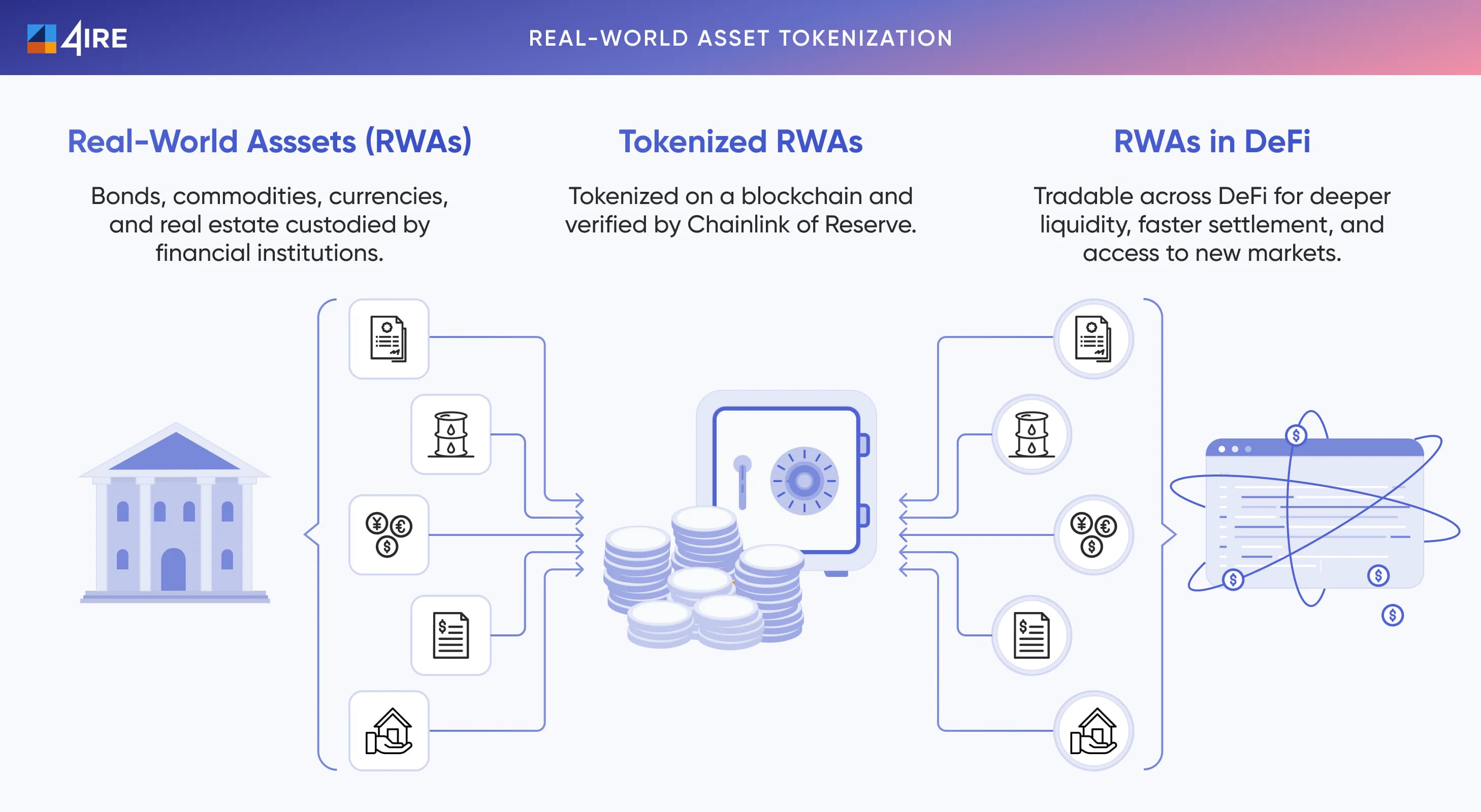 RWA