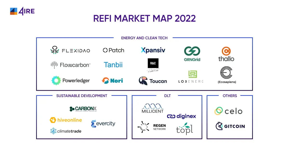 REFI MARKET MAP 2022