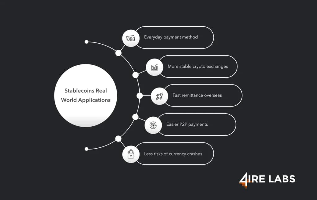 stablecoins application