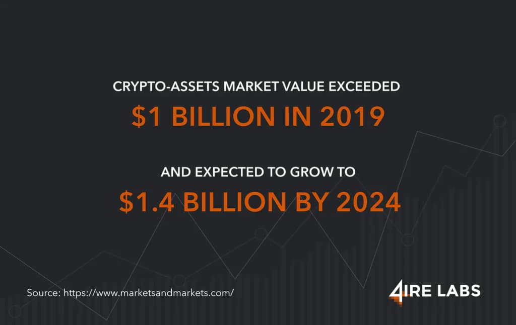 crypto assets market