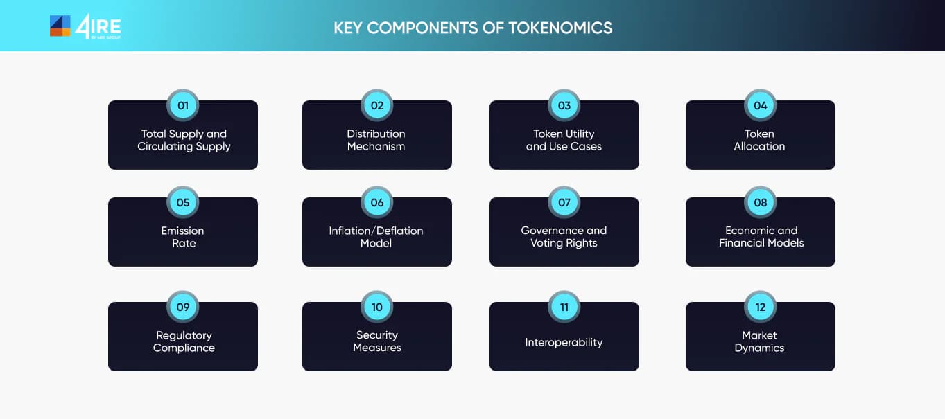 tokenomics components