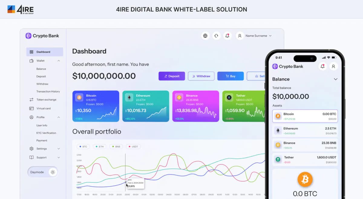 Read about the indispensable development of CryptoBank by 4IRE.