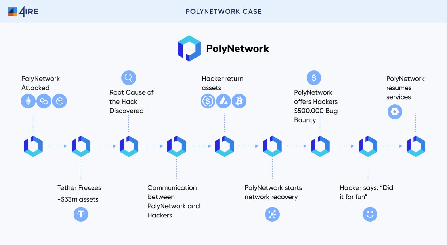 PolyNetwork Hack