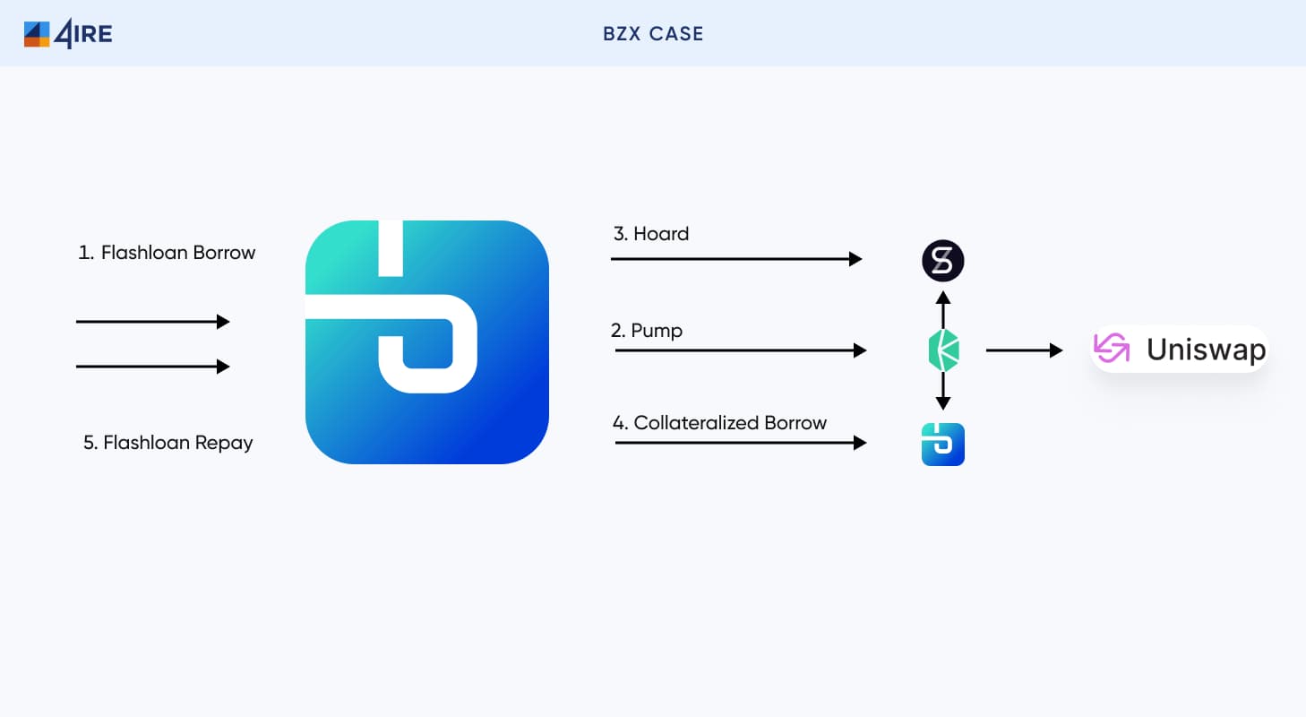 BZX Case