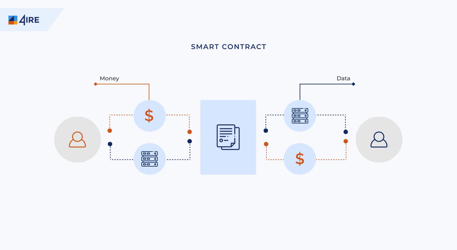 smart contracts with ink