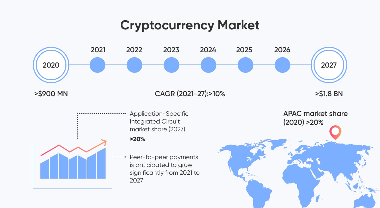 Cryptocurrency
