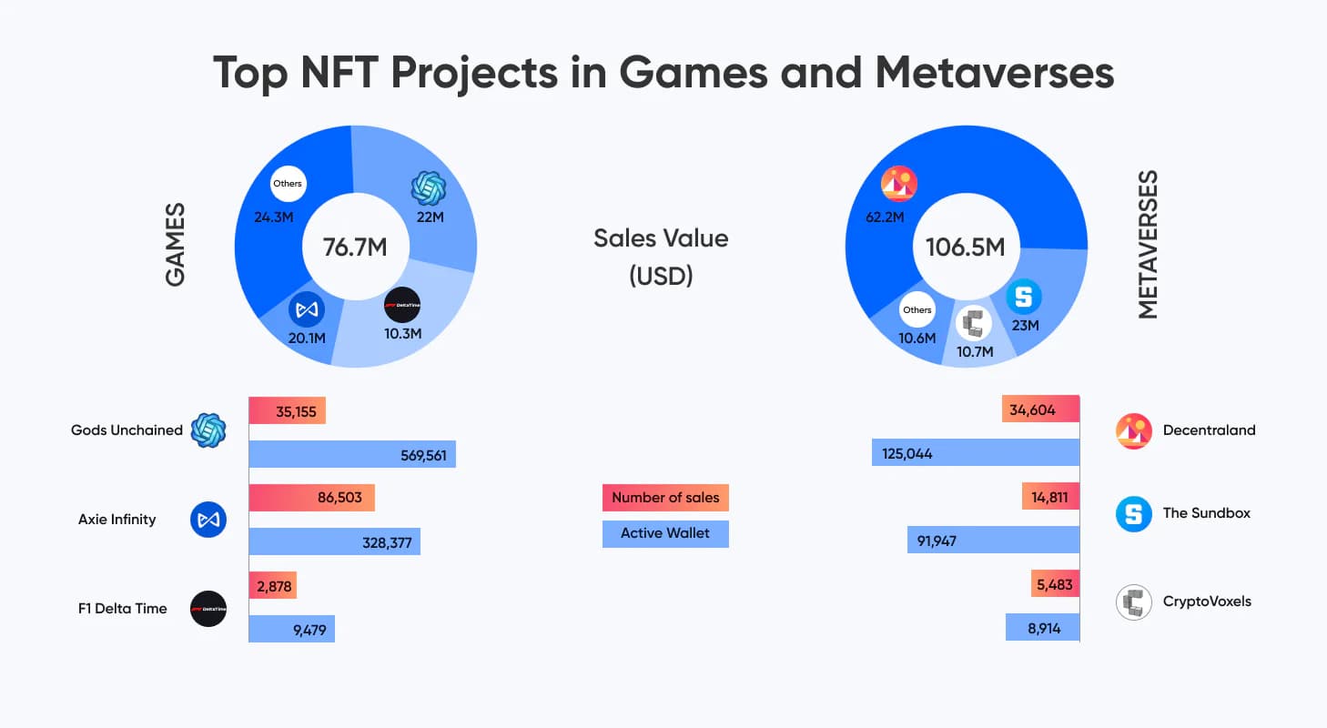 NFT marketplace