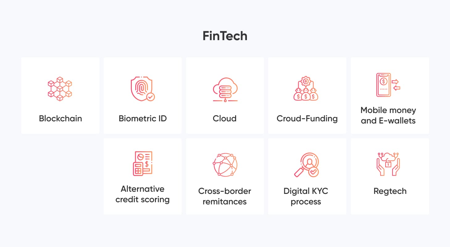 FinTech