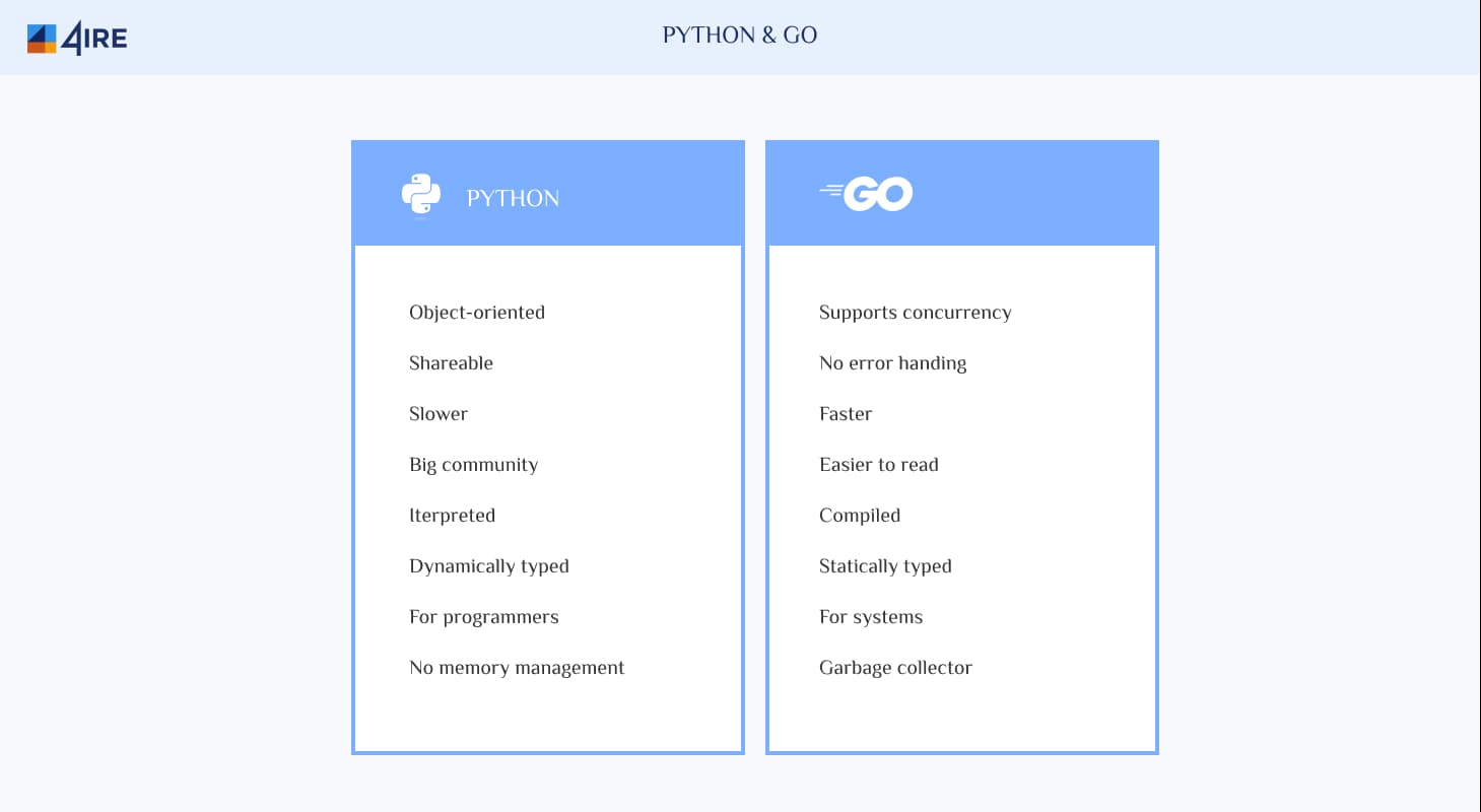 PYTHON & GO