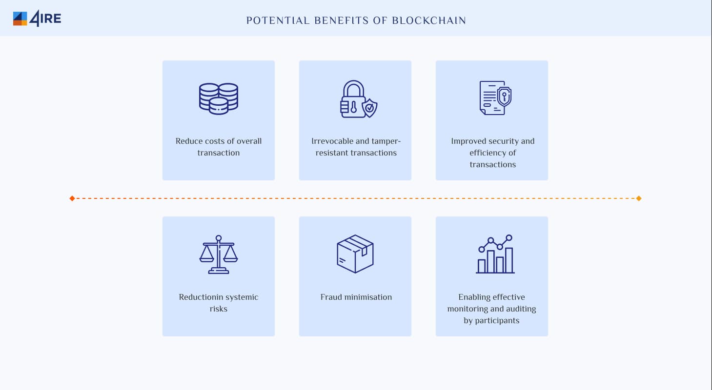 Potential benefits of blockchain