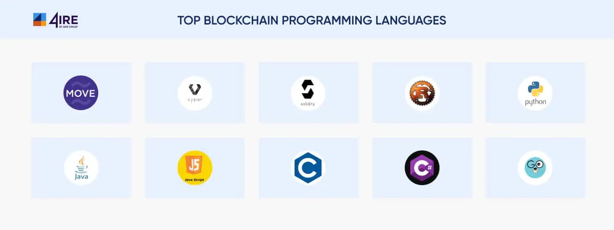 TOP BLOCKCHAIN PROGRAMMING LANGUAGES