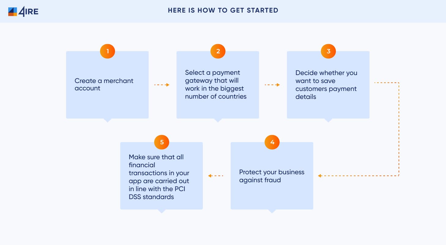 EXAMPLES OF TOP NFT TOKENS